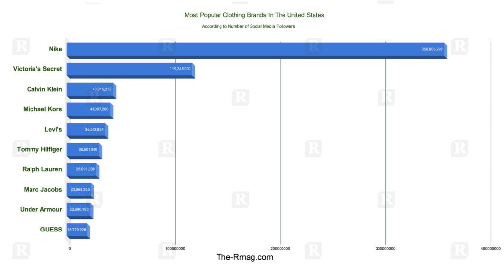 10-most-popular-clothing-brands-in-the-united-states-a-fashion-odyssey