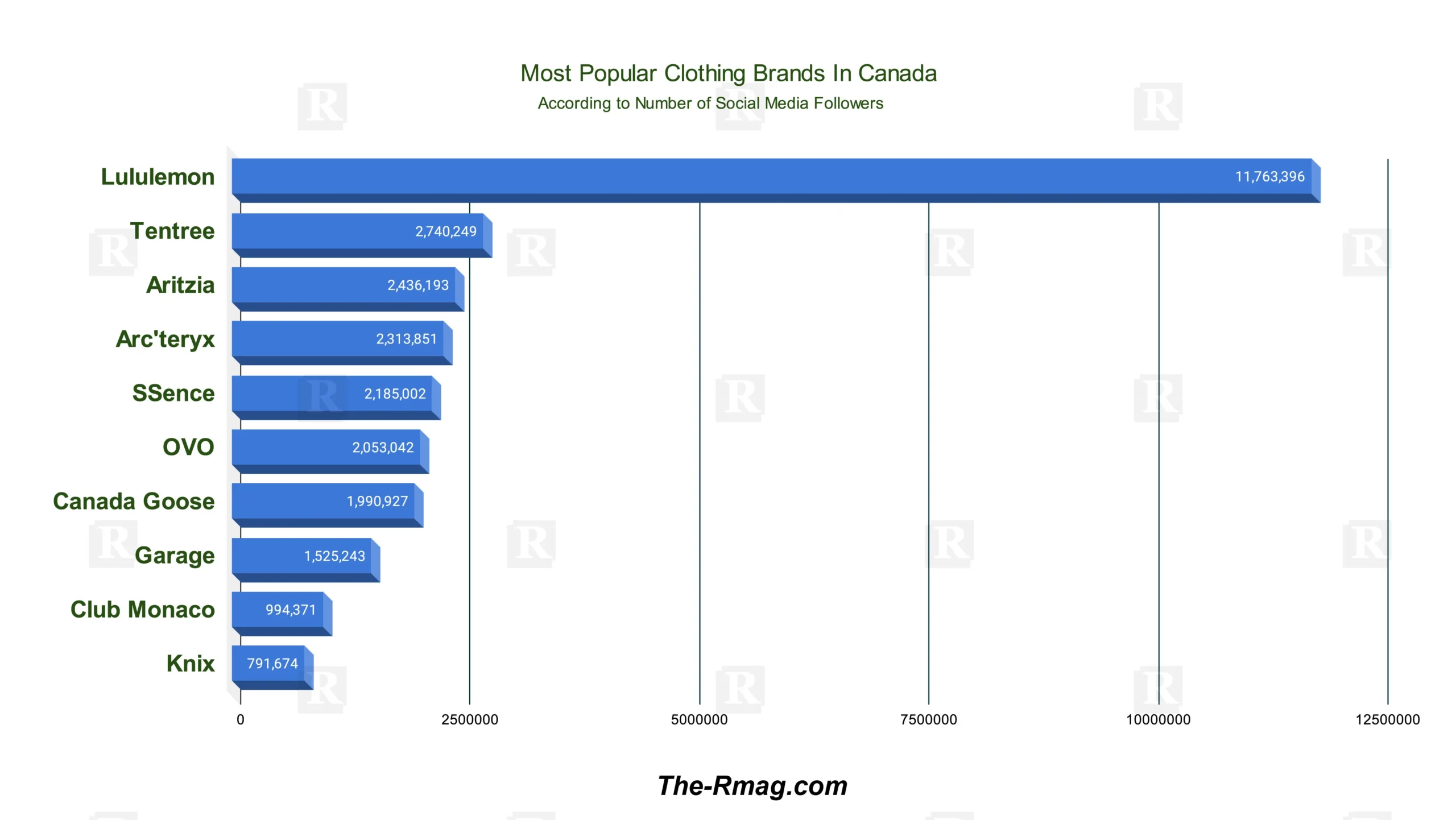 Popular Clothing Brands in Canada