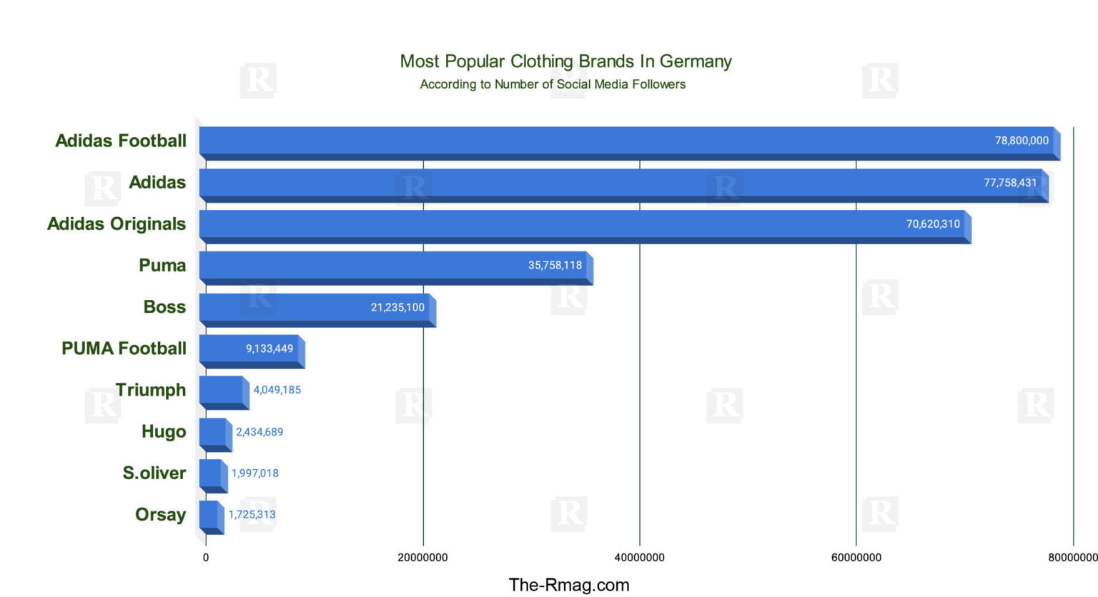 10-most-popular-clothing-brands-in-germany-a-fusion-of-style-and