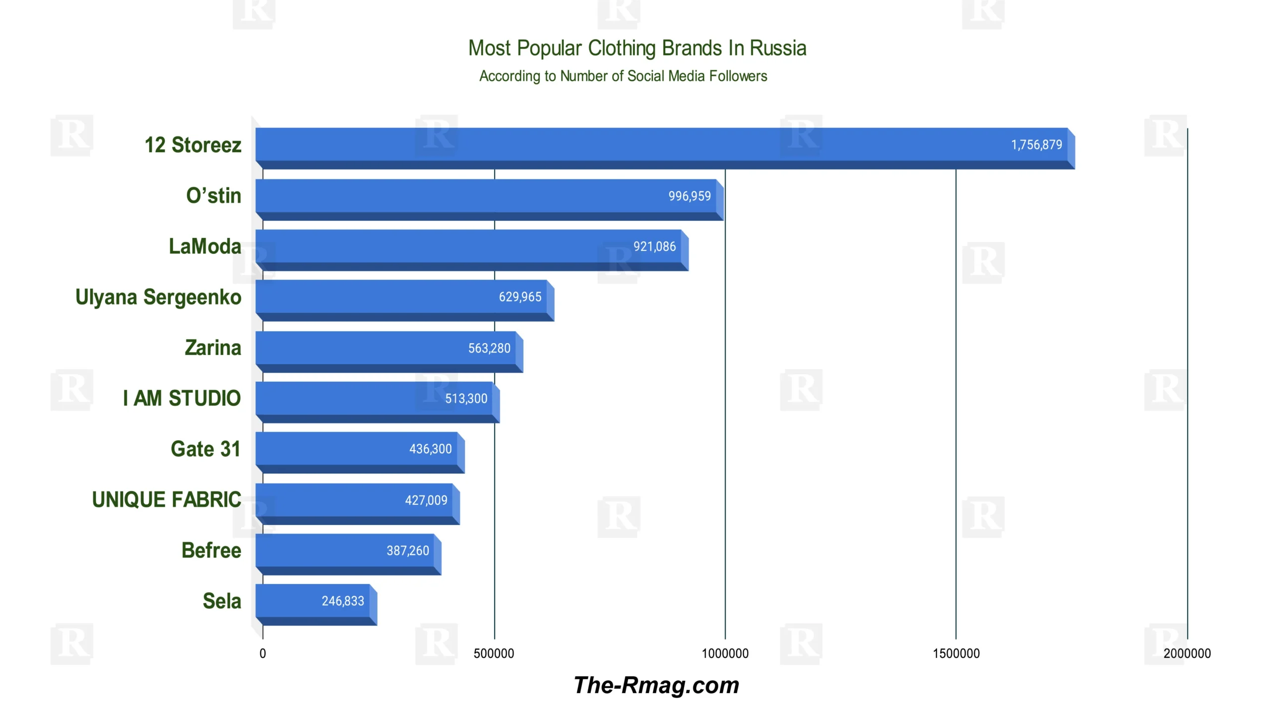 Popular Clothing Brands In Russia