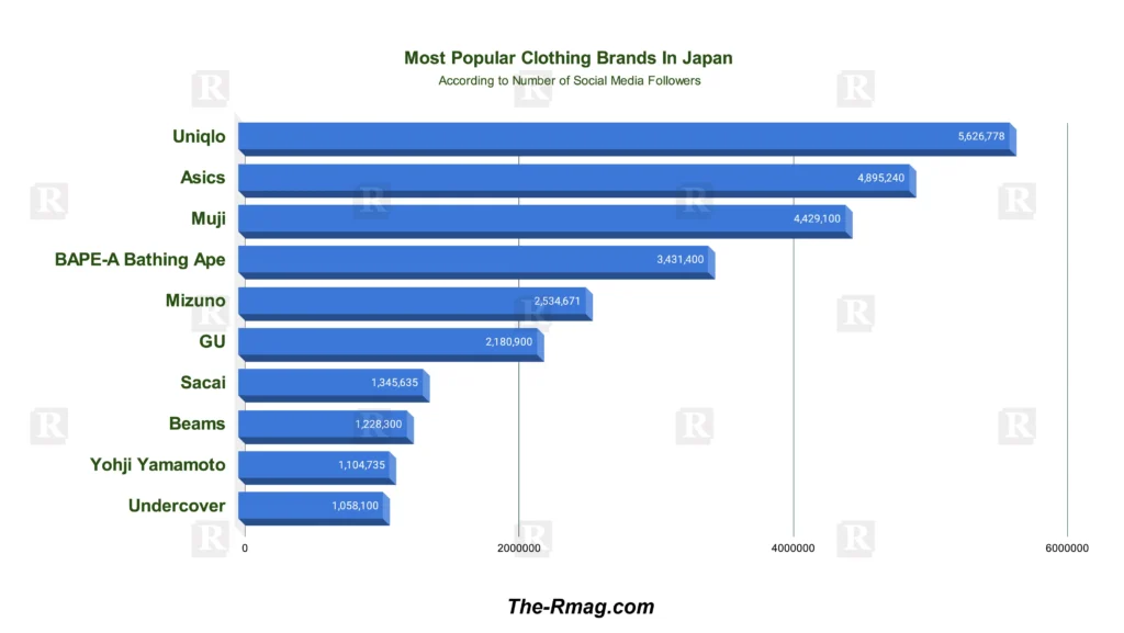 Popular top clothing brand