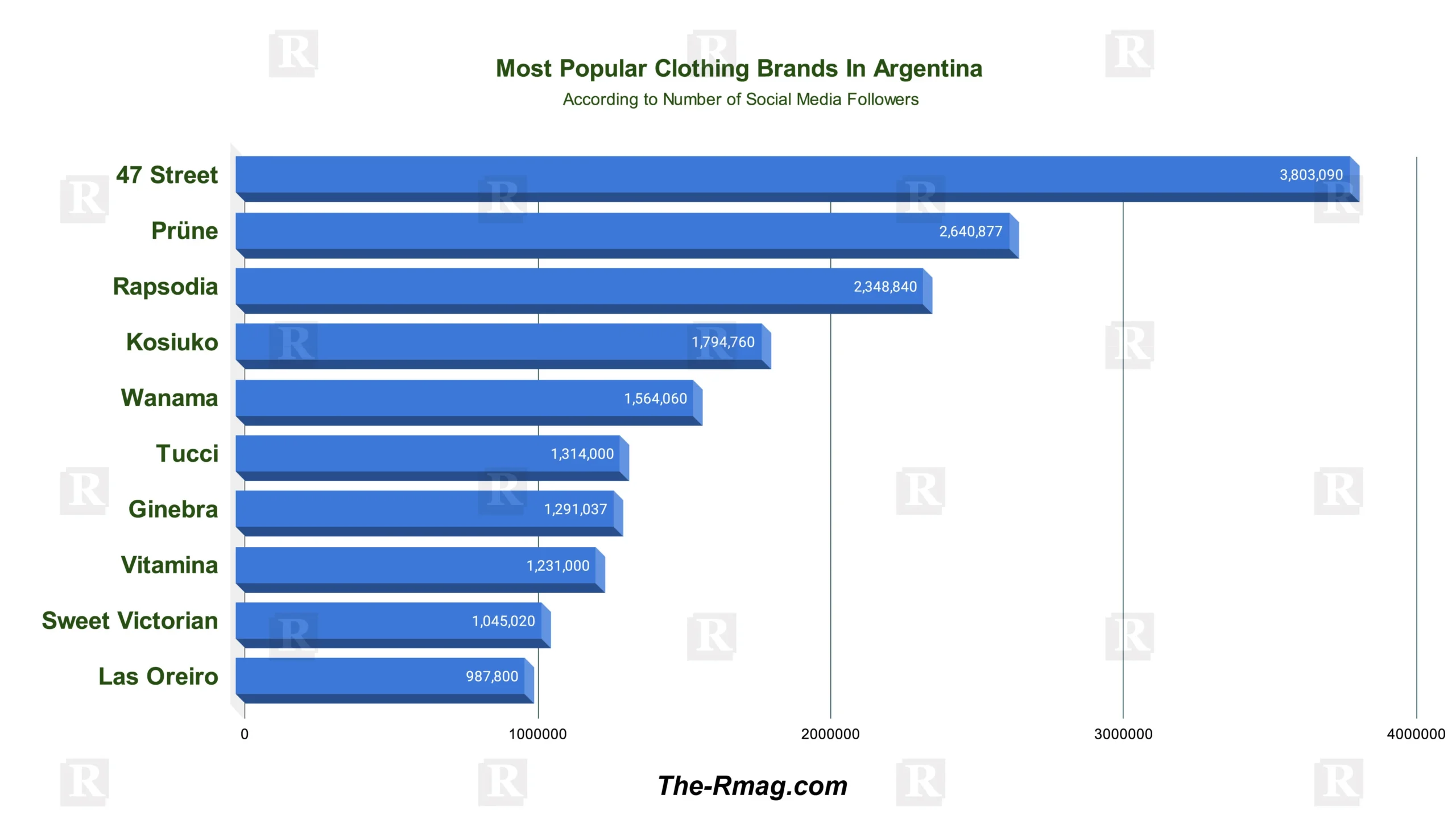 Tango in Threads: A Guide to 10 Most Popular Clothing Brands in Argentina