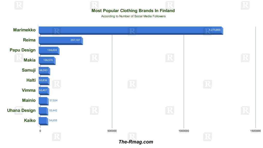 style-in-the-arctic-circle-unraveling-the-10-most-popular-clothing