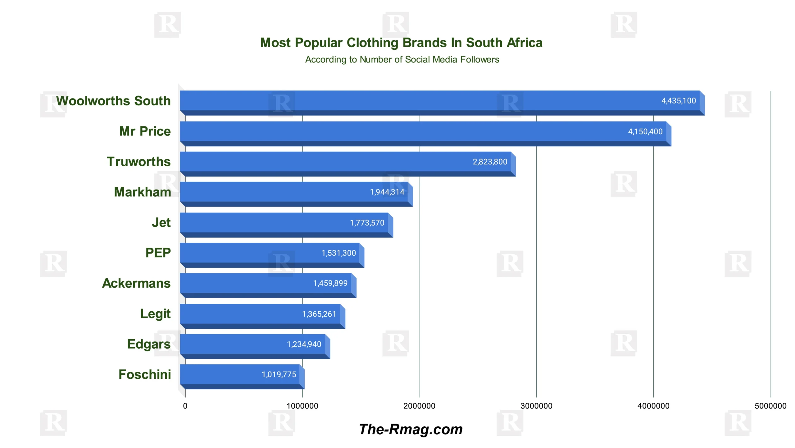 popular clothing brands in south africa