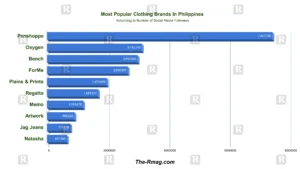 Popular clothing brands in philippines