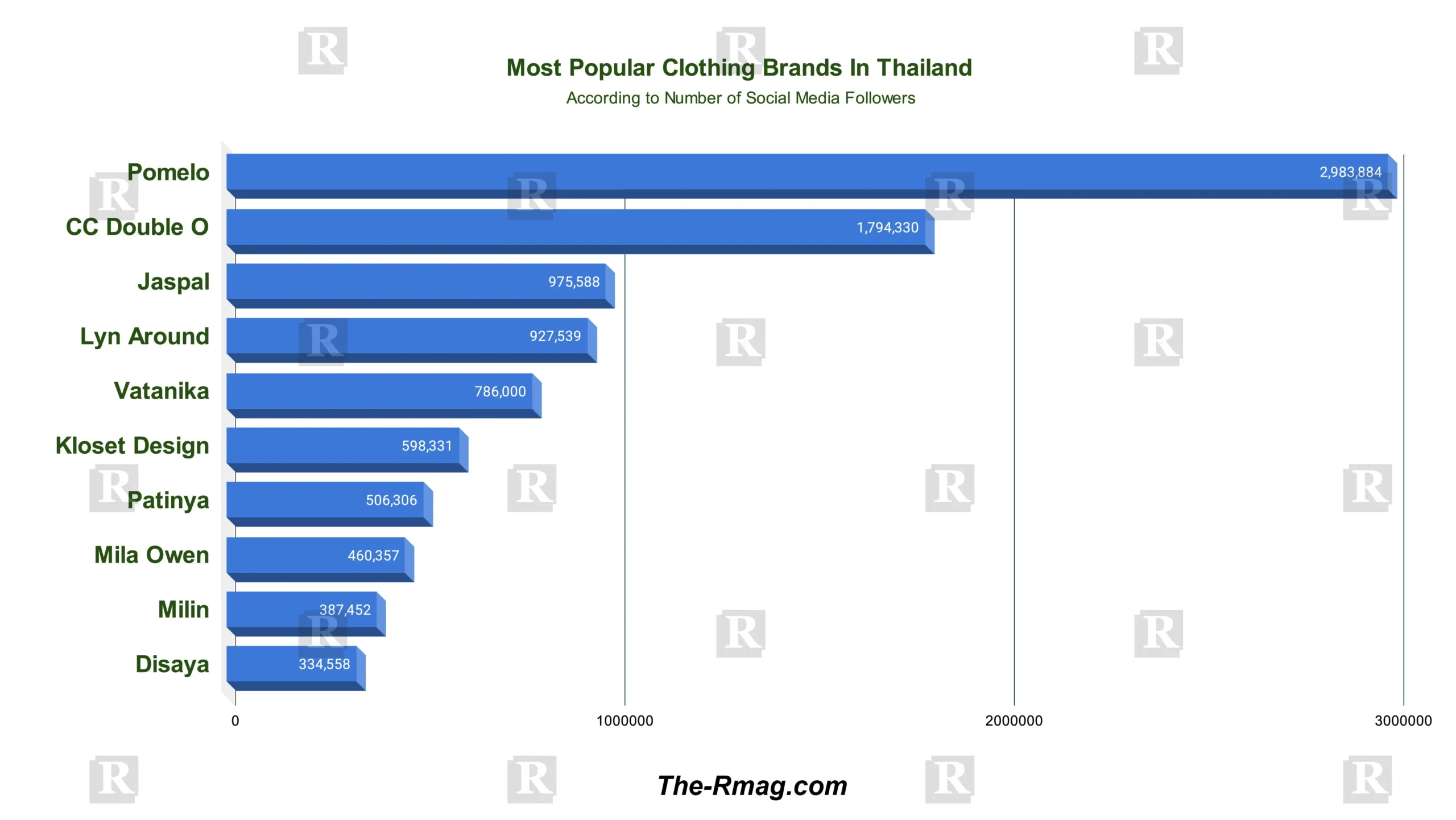 popular clothing brands in thailand