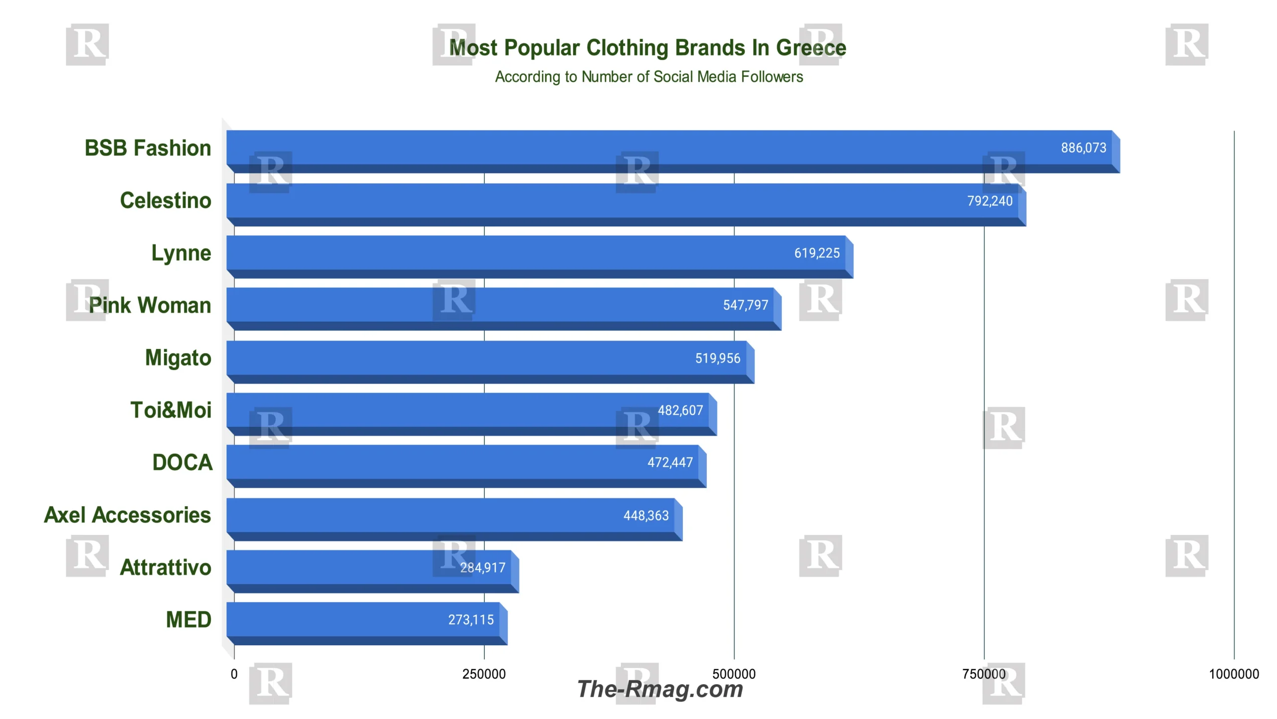 Popular clothing brands in Greece