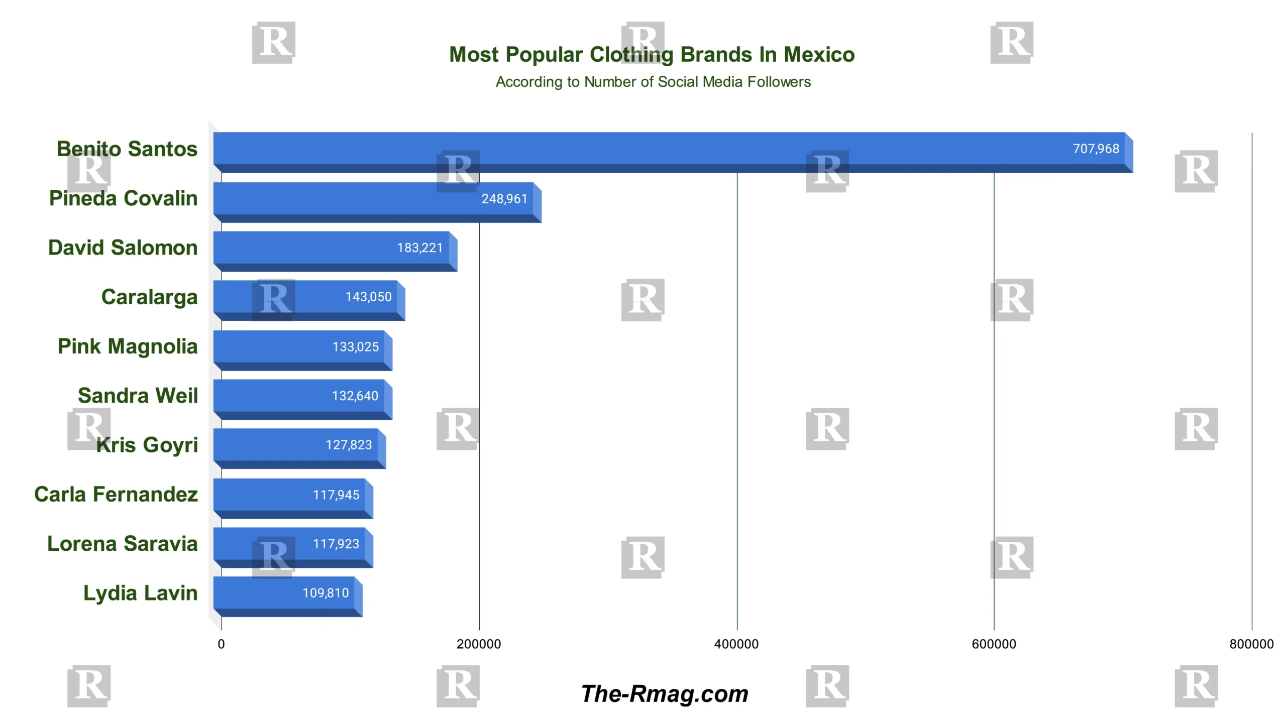 popular clothing brands in mexico