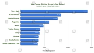 Popular Clothing Brands In New Zealand