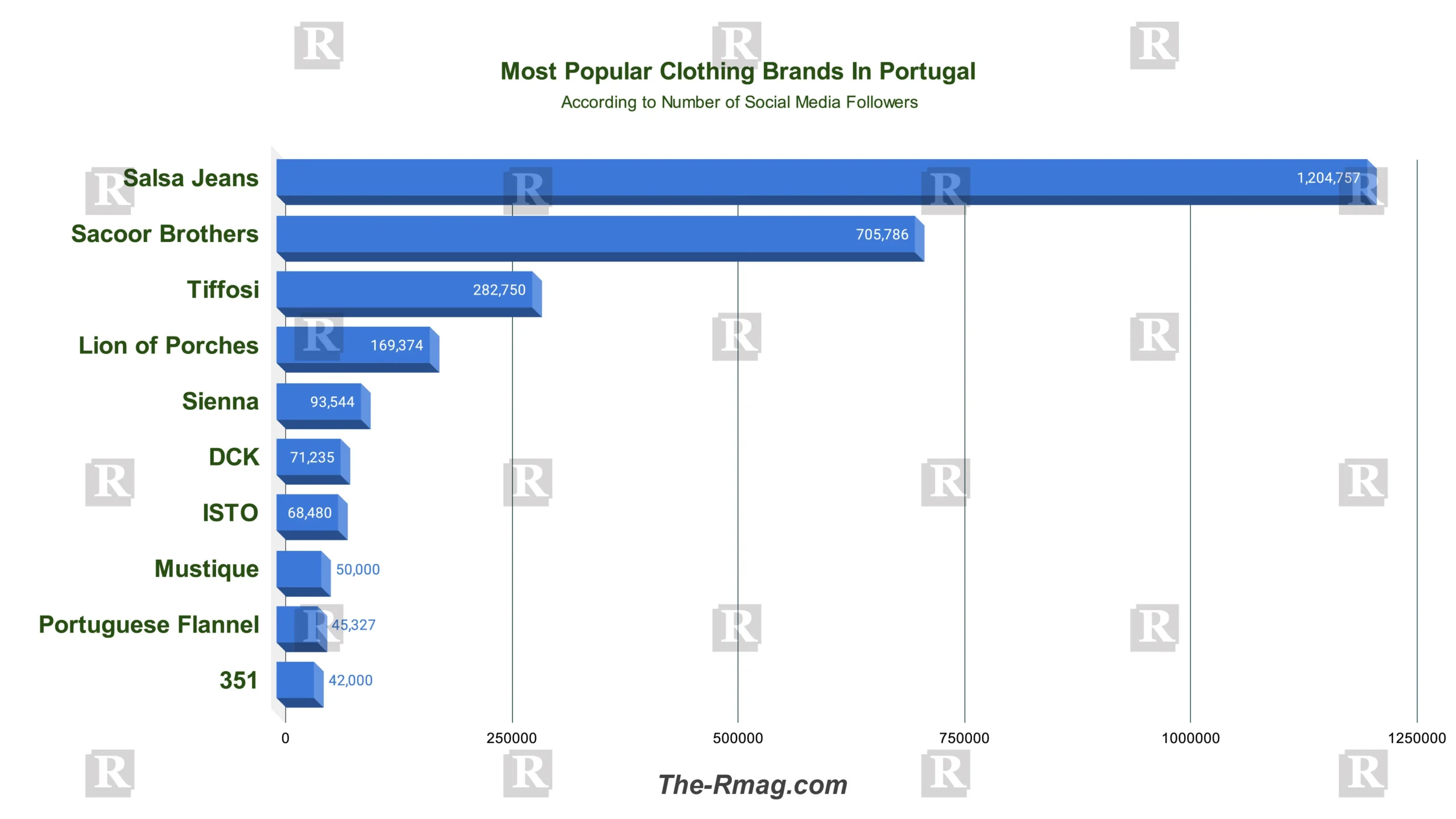 Popular Clothing Brands In Portugal