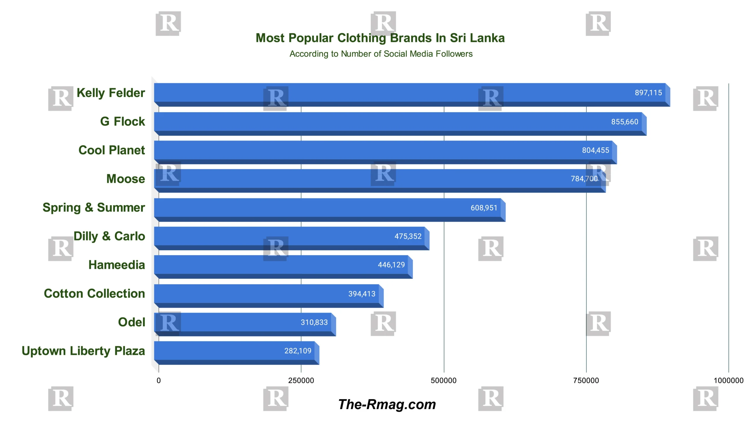 popular clothing brands in sri lanka