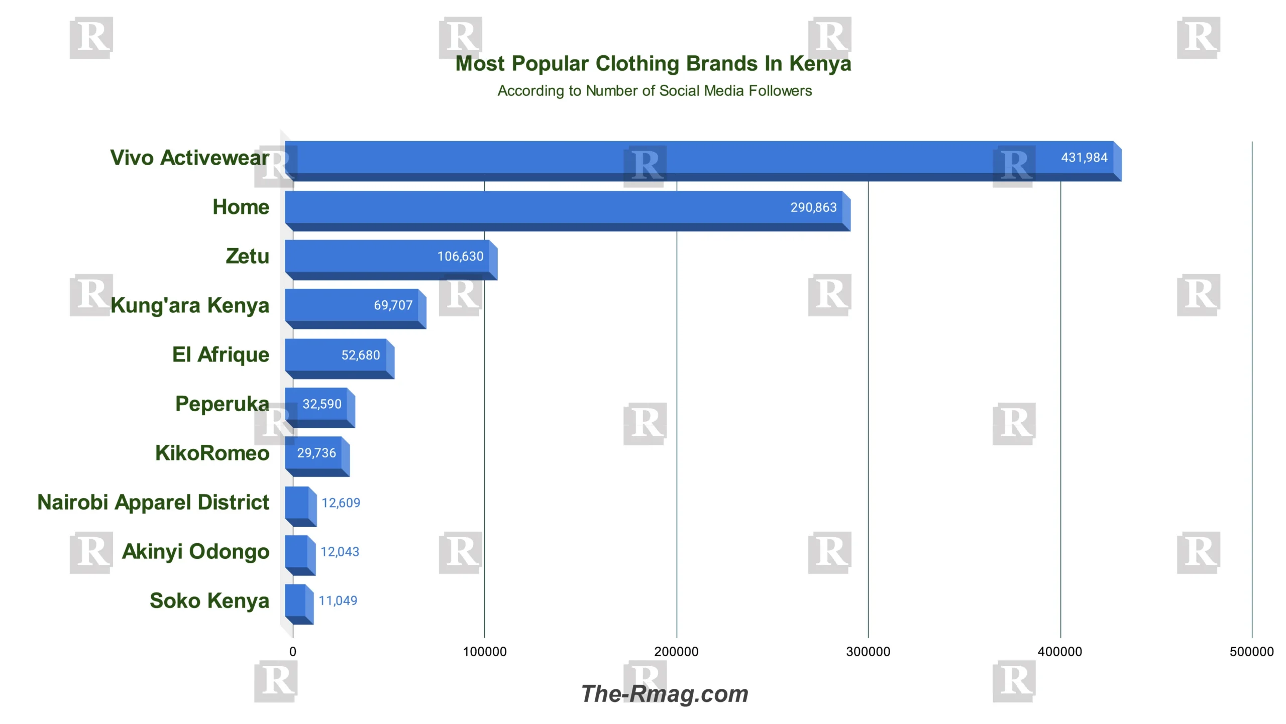 Popular Clothing Brands In Kenya