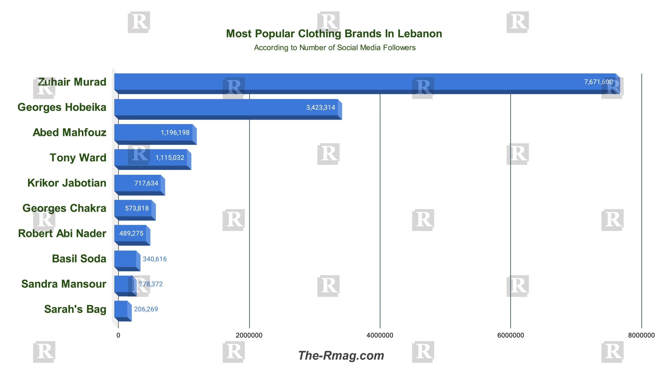 popular clothing brands in Lebanon