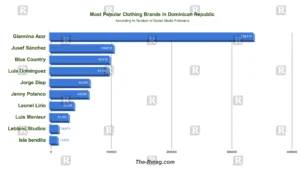 popular clothing brands in Dominican Republic