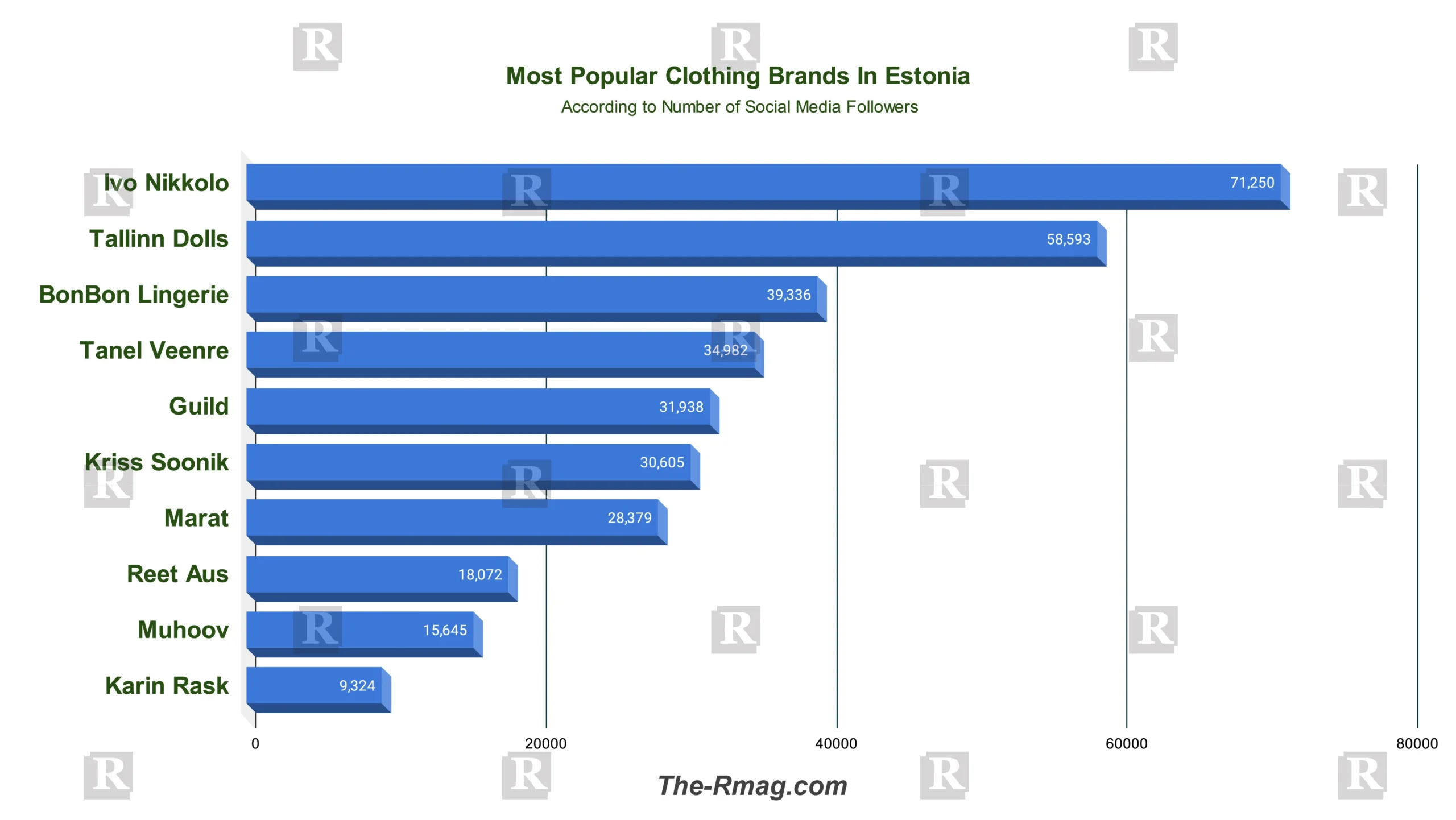 popular clothing brands in Estonia