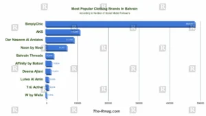 Popular Clothing Brands in Bahrain