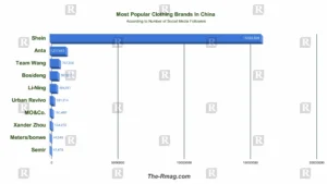 Best clothing brands in China