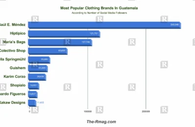 10 Best Clothing Brands in Guatemala You Haven’t Heard Of (Yet!)