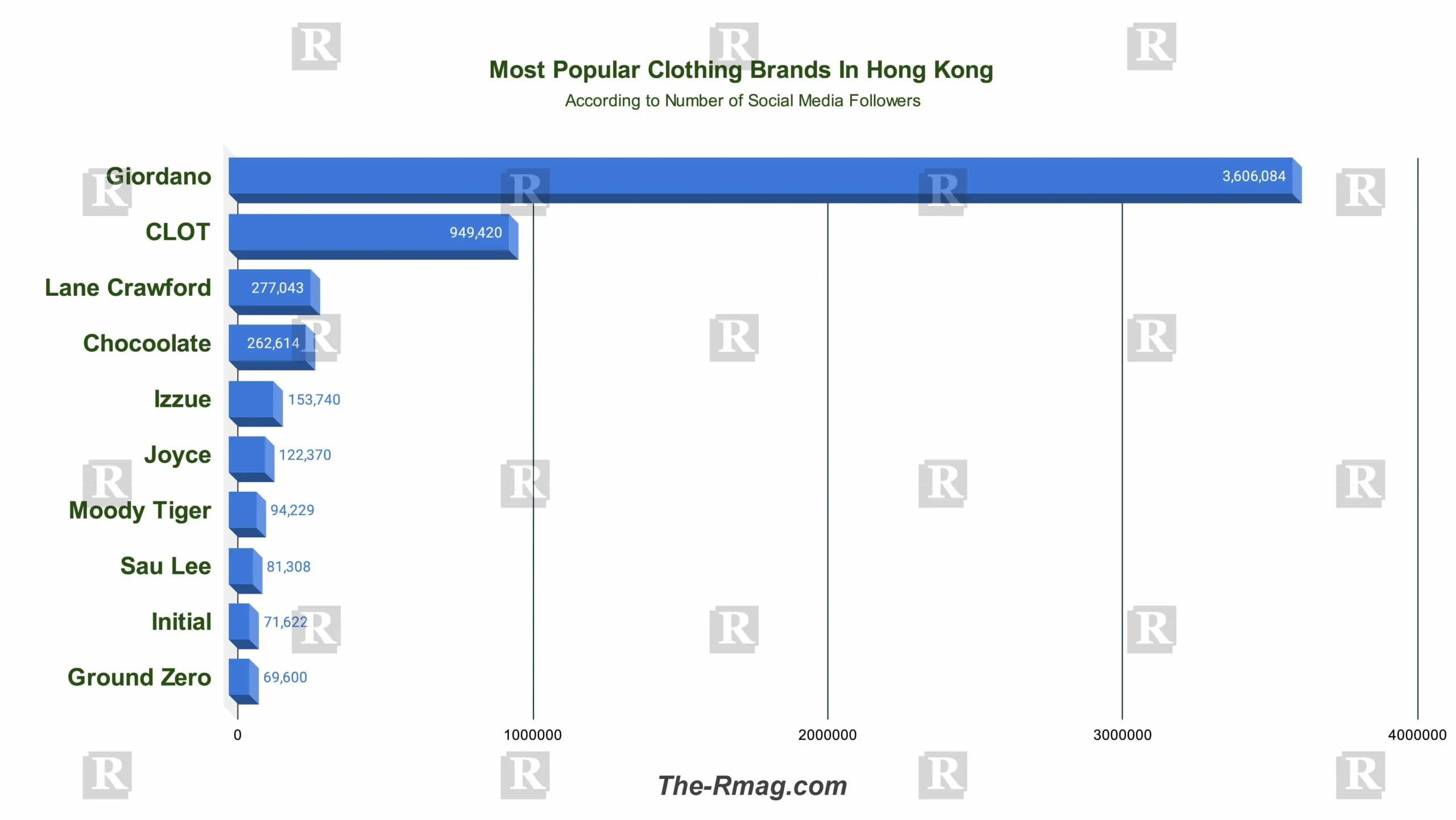 Popular Clothing Brands In Hong Kong