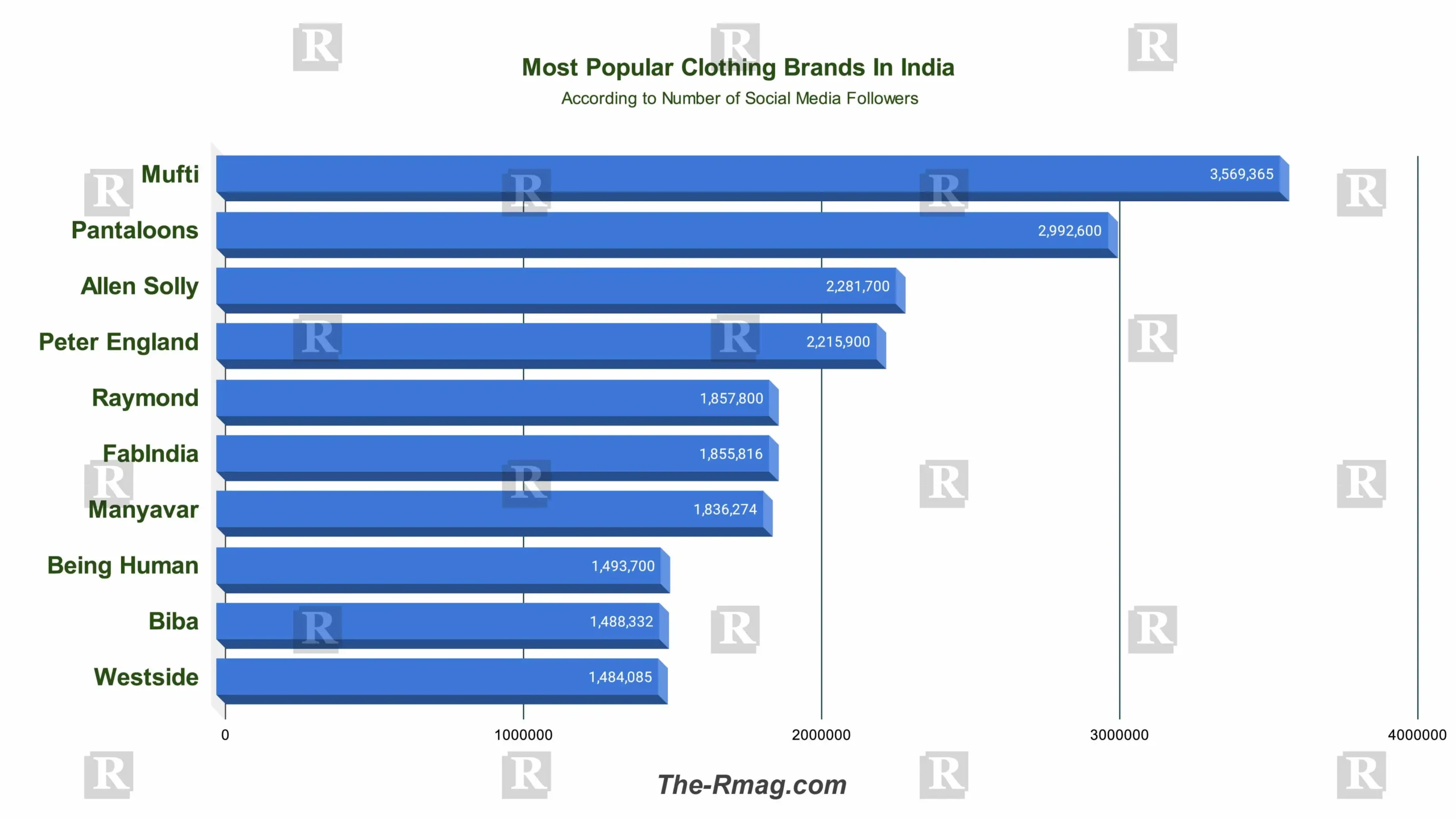 popular clothing brands in india